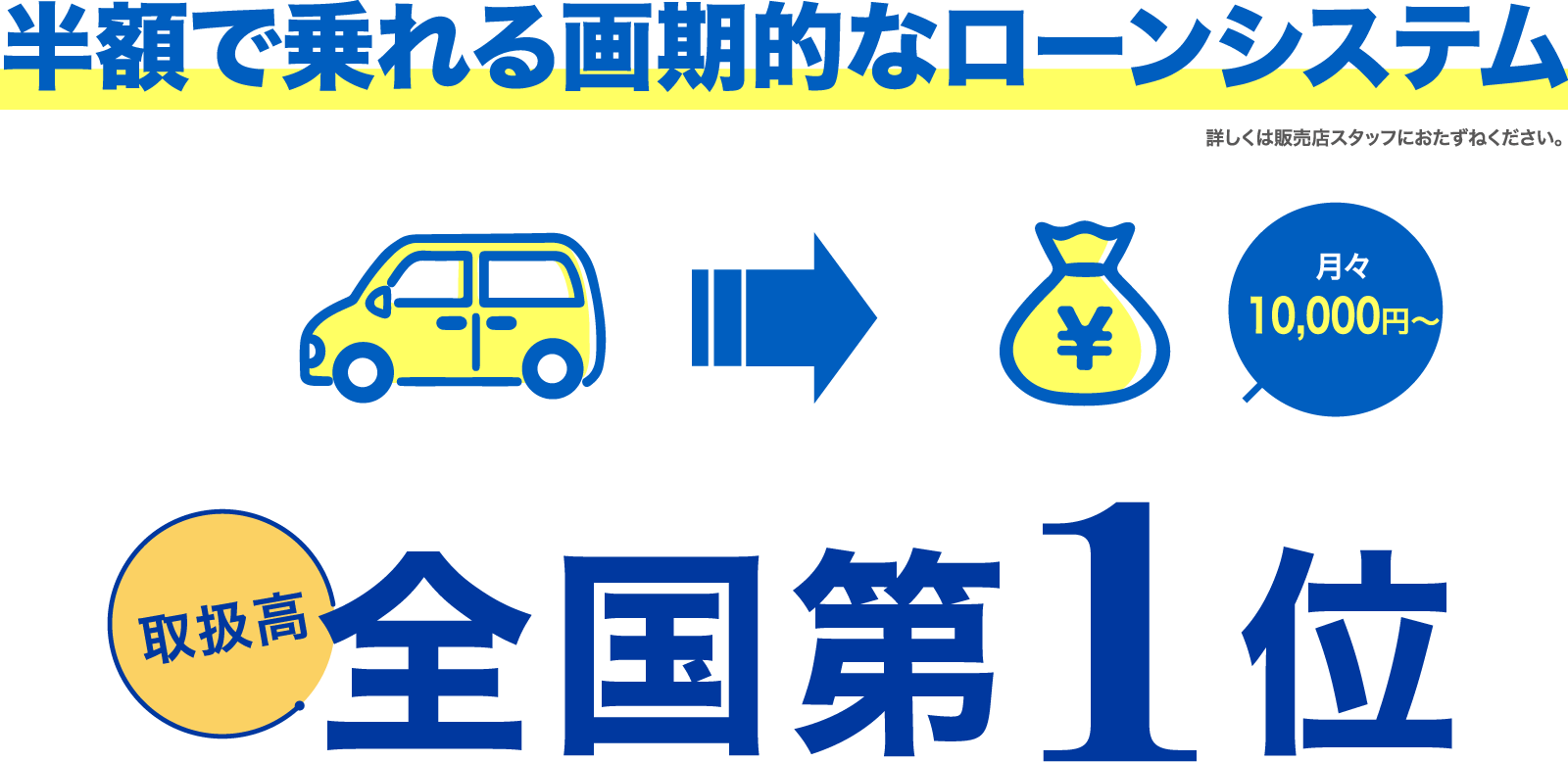 半額で乗れる画期的なローンシステム 月々10,000円〜　取扱高全国第1位 途中解約が出来ないリースとはまったく違う新しいローンシステムです