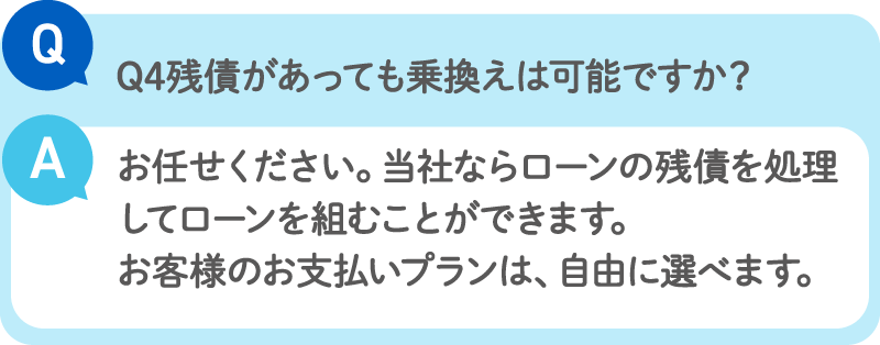 Q：残債があっても乗換えは可能ですか？／A：お任せください。当社ならローンの残債を処理してローンを組むことができます。お客様のお支払いプランは、自由に選べます。